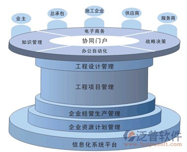 高效協同，智能管理 工程管理軟件產品介紹與服務解析
