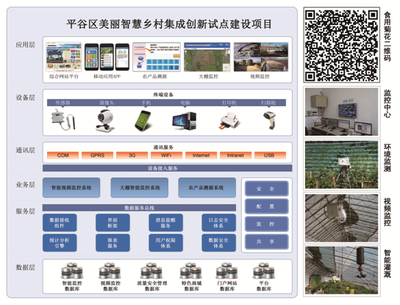 北京市農林科學院信息技術研究中心 工程管理服務助力農業科技發展
