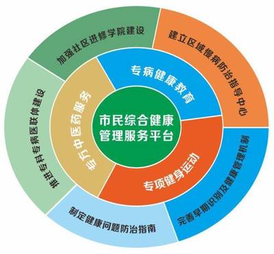 蘇州2018十大民心工程 健康行動計劃引領(lǐng)全民福祉