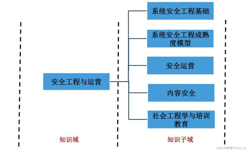 CISP安全工程與運營中的工程管理服務 構建動態風險防御體系